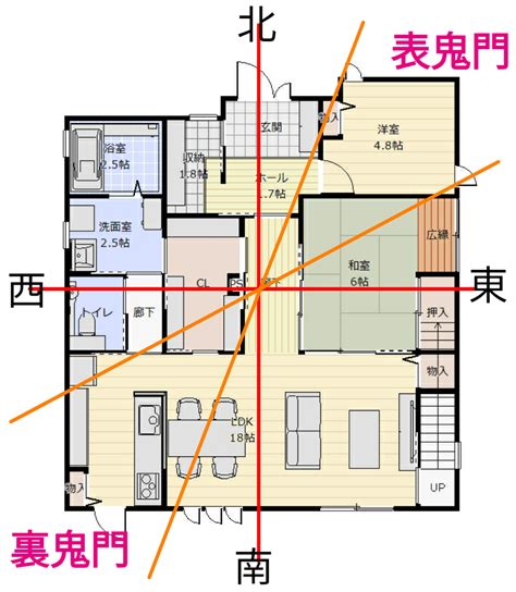 方位 建築